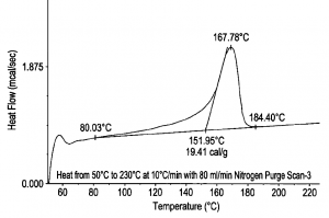 Figure 1: DSC scan of a purely α crystalline PP (source: US Patent 7,407,699)