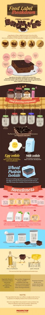 Fiber-Added-Brownies-Infographic