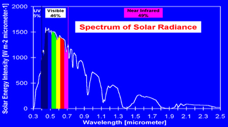 Microsoft PowerPoint - Slide in Solar Spectrum.gif