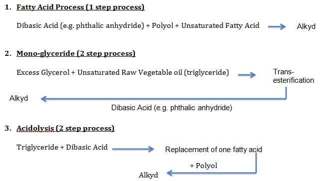 Alkyd-updated image