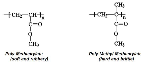 Figure I – Structure of poly MMA and poly MA. Learn the basics of acrylic resin in coatings in the Prospector Knowledge Center.