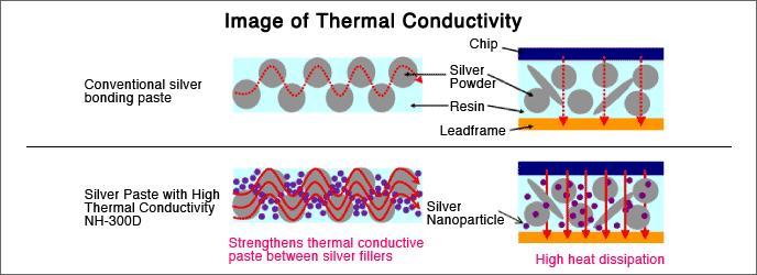 Figure 2. Thermal Conductivity