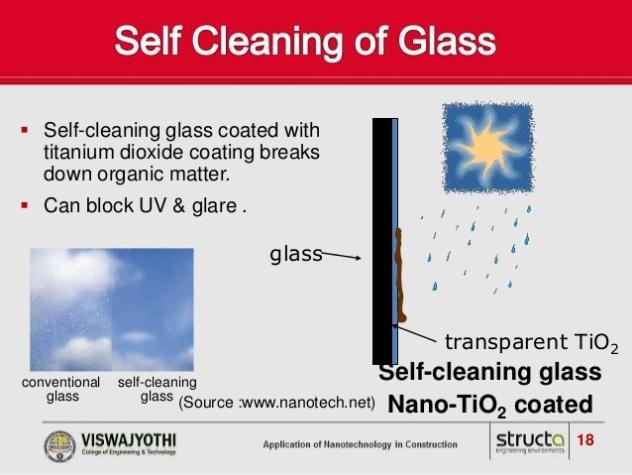 Figure 8. Self-cleaning of glass