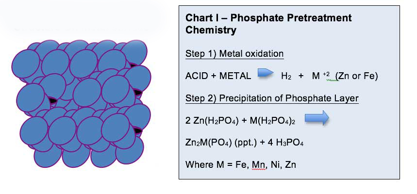 Fig IV. Phosphate Crystal Structure on Metal Surface. Learn more about the keys to successful metal surface treatment in the Prospector Knowledge Center.
