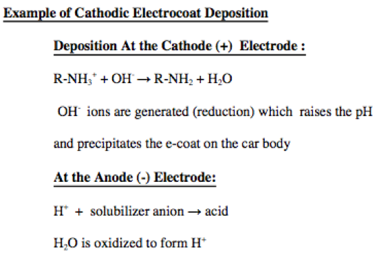 Cathodic Electrocoat Deposition example - learn more in the Prospector Knowledge Center