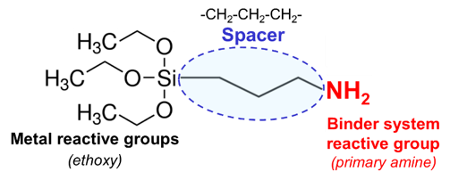 DIAGRAM: The chemical structure of APTES. Learn more about coating adhesion on steel in the Prospector Knowledge Center.
