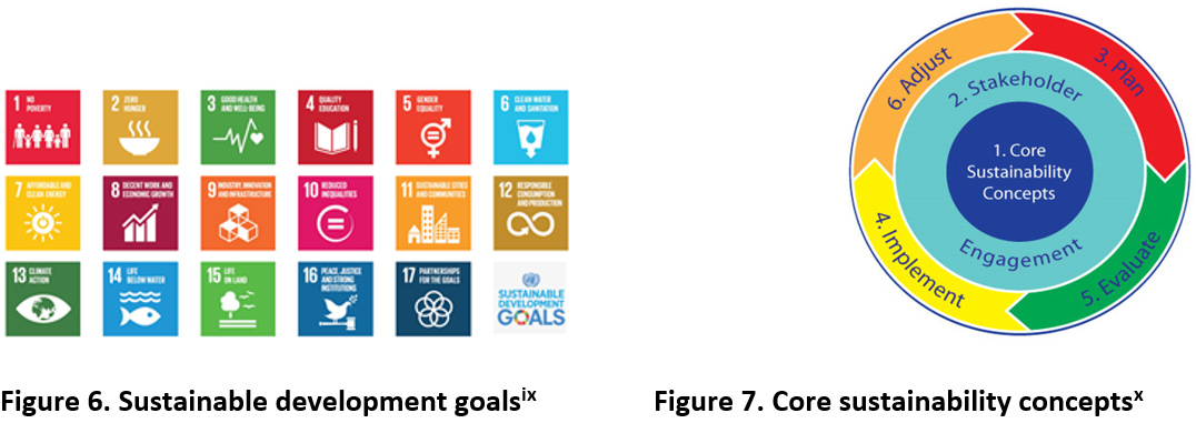 Sustainable goals icons - Sustainable Gains are Here to Stay