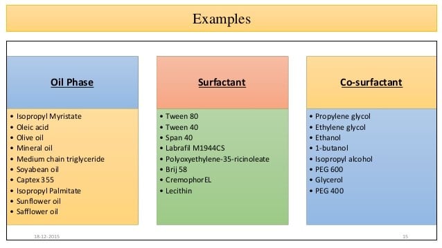 Examples of surfactants - Learn more about classifying surfactants