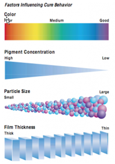Phrozen Cure Luna: Lampe UV post-polymérisation - Graph'Image