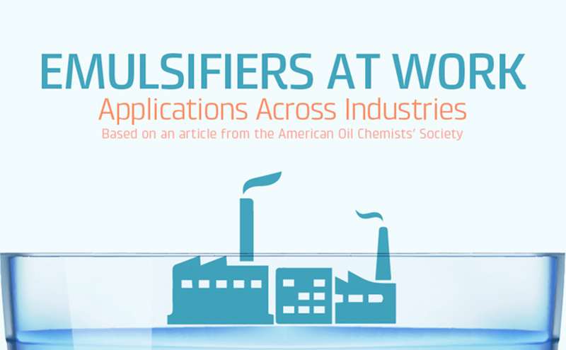 Emulsifiers at Work (Infographic)