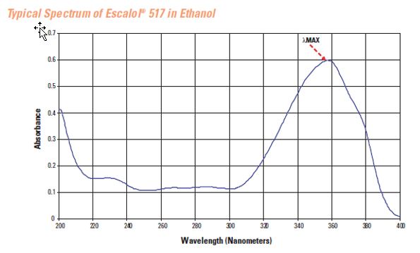 Typical spectrum of Escalol